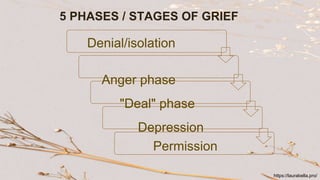 5 PHASES / STAGES OF GRIEF
Denial/isolation
Anger phase
"Deal" phase
Depression
Permission
https://laurabella.pro/
 