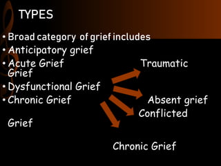 TYPES
• Broad category of grief includes
• Anticipatory grief
• Acute Grief Traumatic
Grief
• Dysfunctional Grief
• Chronic Grief Absent grief
Conflicted
Grief
Chronic Grief
 