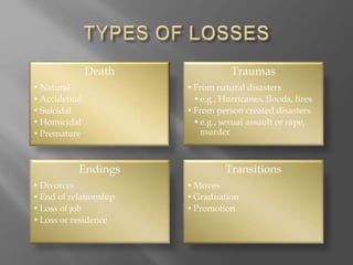 Death
•Natural
•Accidental
•Suicidal
•Homicidal
•Premature
Traumas
•From natural disasters
•e.g., Hurricanes, floods, fires
•From person created disasters
•e.g., sexual assault or rape,
murder
Endings
•Divorces
•End of relationship
•Loss of job
•Loss or residence
Transitions
•Moves
•Graduation
•Promotion
 