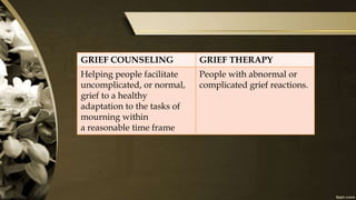 GRIEF COUNSELING GRIEF THERAPY
Helping people facilitate
uncomplicated, or normal,
grief to a healthy
adaptation to the tasks of
mourning within
a reasonable time frame
People with abnormal or
complicated grief reactions.
 
