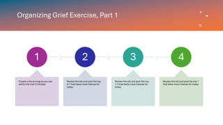 Organizing Grief Exercise, Part 1
1
Create a list as long as you can
within the next 2 minutes
2
Review the list and pick the top
5-7 that feels most intense for
today
3
Review the list and pick the top
1-3 that feels most intense for
today
4
Review the list and pick the top 1
that feels most intense for today
 