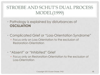 STROEBE AND SCHUT’S DUAL PROCESS
MODEL(1999)
• Pathology is explained by disturbances of
OSCILLATION
• Complicated Grief or “Loss-Orientation Syndrome”
• Focus only on Loss-Orientation to the exclusion of
Restoration-Orientation
• “Absent” or “Inhibited” Grief
• Focus only on Restoration-Orientation to the exclusion of
Loss-Orientation
Copyright 2013 Susan Stuber, PhD 48
 