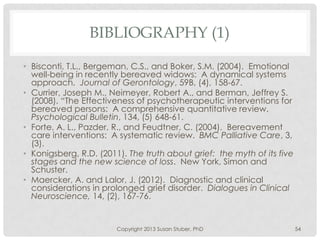 BIBLIOGRAPHY (1)
• Bisconti, T.L., Bergeman, C.S., and Boker, S.M. (2004). Emotional
well-being in recently bereaved widows: A dynamical systems
approach. Journal of Gerontology, 59B, (4), 158-67.
• Currier, Joseph M., Neimeyer, Robert A., and Berman, Jeffrey S.
(2008). “The Effectiveness of psychotherapeutic interventions for
bereaved persons: A comprehensive quantitative review.
Psychological Bulletin, 134, (5) 648-61.
• Forte, A. L., Pazder, R., and Feudtner, C. (2004). Bereavement
care interventions: A systematic review. BMC Palliative Care, 3,
(3).
• Konigsberg, R.D. (2011). The truth about grief: the myth of its five
stages and the new science of loss. New York, Simon and
Schuster.
• Maercker, A. and Lalor, J. (2012). Diagnostic and clinical
considerations in prolonged grief disorder. Dialogues in Clinical
Neuroscience, 14, (2), 167-76.
Copyright 2013 Susan Stuber, PhD 54
 