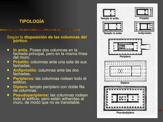 TIPOLOGÍA Según la  disposición de las columnas del pórtico : In antis .  Posee dos columnas en la fachada principal, pero en la misma línea del muro. Próstilo : columnas ante una sola de sus fachadas. Anfipróstilo : columnas ante las dos fachadas. Perípteros : las columnas rodean todo el edificio. Díptero : templo períptero con doble fila de columnas. Pseudoperípteros :  las columnas rodean todo el edificio, pero están adheridas al muro, de modo que no es transitable. 