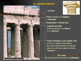 EL ORDEN DÓRICO Friso  dividido en  triglifos y  metopas Arquitrabe o dintel liso Fuste estriado y con arista viva (no es un bloque monolítico, sino que está dividido en piezas; cada una de las cuales se llama “ tambor”. Sin basa  ( el fuste descansa sobre el  stilóbato) Capitel sencillo ( compuesto por un  ábaco y un  equino ) cornisa Frontón Tímpano 
