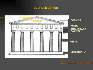 EL ORDEN DÓRICO CORNISA FRISO ARQUITRABE CAPITEL FUSTE ESTILÓBATO TÍMPANO FRONTÓN 