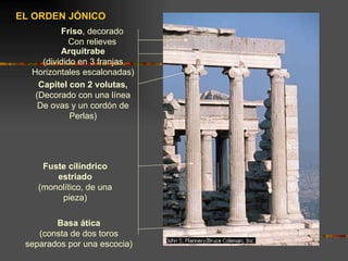 EL ORDEN JÓNICO Basa ática (consta de dos toros separados por una escocia) Fuste cilíndrico estriado (monolítico, de una pieza) Capitel con 2 volutas, (Decorado con una línea De ovas y un cordón de Perlas) Arquitrabe (dividido en 3 franjas Horizontales escalonadas) Friso , decorado Con relieves 