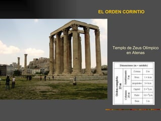 EL ORDEN CORINTIO Templo de Zeus Olímpico en Atenas 