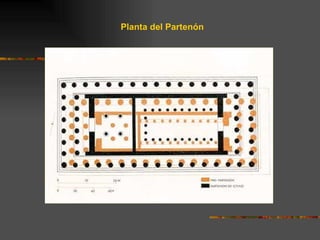 Planta del Partenón 