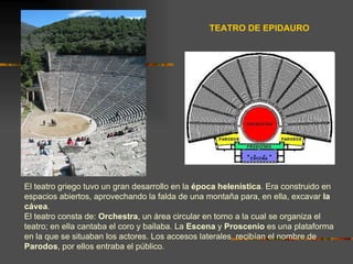 TEATRO DE EPIDAURO El teatro griego tuvo un gran desarrollo en la  época helenística . Era construido en espacios abiertos, aprovechando la falda de una montaña para, en ella, excavar  la cávea . El teatro consta de:  Orchestra , un área circular en torno a la cual se organiza el teatro; en ella cantaba el coro y bailaba. La  Escena  y  Proscenio  es una plataforma en la que se situaban los actores. Los accesos laterales  recibían el nombre de  Parodos , por ellos entraba el público. 