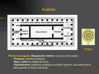PLANTAS Planta rectangular . Disposición interior:  de una a tres naves: Pronaos  (vestíbulo abierto);  Nao o cella  (la capilla del dios) ;  Opistódomos  (vestíbulo análogo en el lado opuesto, que podía servir para guardar el tesoro del dios).  Tholos 