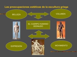 Las preocupaciones estéticas de la escultura griega BELLEZA EXPRESIÓN MOVIMIENTO VOLUMEN EL CUERPO HUMANO DESNUDO 