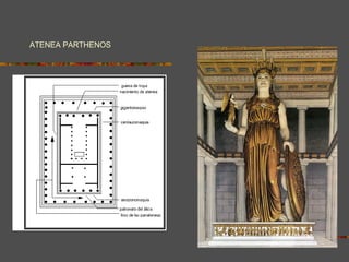 ATENEA PARTHENOS 