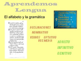 Aprendemos Lengua El alfabeto y la gramática DECLINACIONES  NOMINATIVO VERBOS  OPTATIVO  VOZ MEDIA AORISTO INFINITIVO GENITIVO 