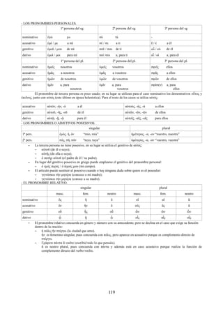 - LOS PRONOMBRES PERSONALES. 
1ª persona del sg. 2ª persona del sg. 3ª persona del sg 
nominativo ἐγώ yo σύ tú - 
acusativo ἐμέ / με a mí σέ / σε a ti ἕ / ἑ a él 
genitivo ἐμοῦ / μου de mí σοῦ / σου de ti οὗ / οὑ de él 
dativo ἐμοί / μοι para mí σοί /σοι a, para ti οἷ / οἱ a, para él 
1ª persona del pl. 2ª persona del pl. 3ª persona del pl. 
nominativo ἡμεῖς nosotros ὑμεῖς vosotros σφεῖς ellos 
acusativo ἡμᾶς a nosotros ὑμᾶς a vosotros σφᾶς a ellos 
genitivo ἡμῶν de nosotros ὑμῶν de vosotros σφῶν de ellos 
dativo ἡμῖν a, para 
nosotros 
ὑμῖν a, para 
vosotros 
σφίσι(ν) a, para 
ellos 
El pronombre de tercera persona es poco usado; en su lugar se utilizan para el caso nominativo los demostrativos οὖτος y 
ἐκεῖνος, junto con αὐτός (este último en época helenística). Para el resto de los casos se utiliza αὐτός: 
acusativo αὐτόν, -ήν, -ό a él αὐτούς, -άς, -ά a ellos 
genitivo αὐτοῦ, -ῆς, -οῦ de él αὐτῶν, -ῶν, -ῶν de ellos 
dativo αὐτῷ, -ῇ, -ῷ para él αὐτοῖς, -αῖς, -οῖς para ellos 
- LOS PRONOMBRES O ADJETIVOS POSESIVOS. 
singular plural 
1ª pers. ἑμός, ή, όν “mío, mía” ἡμέτερος, -α, -ον “nuestro, nuestra” 
2ª pers. σός, σή, σόν “tuyo, tuya” ὑμέτερος, -α, -ον “vuestro, vuestra” 
– La tercera persona no tiene posesivo, en su lugar se utiliza el genitivo de αὐτός: 
– αὐτοῦ (de él o suyo); 
– αὐτῆς (de ella o suya); 
– ὁ πατὴρ αὐτοῦ (el padre de él / su padre). 
– En lugar del genitivo posesivo en griego puede emplearse el genitivo del pronombre personal: 
– ὁ ἐμὸς ἀγρός / ὁ ἀγρὸς μου (mi campo). 
– El artículo puede sustituir al posesivo cuando o hay ninguna duda sobre quien es el poseedor: 
– γιγνώσκω τὴν μητέρα (conozco a mi madre); 
– γιγνώσκει τὴν μητέρα (conoce a su madre). 
- EL PRONOMBRE RELATIVO. 
singular plural 
masc. fem. neutro masc. fem. neutro 
nominativo ὅς ἥ ὅ οἵ αἵ ἅ 
acusativo ὅν ἥν ὅ οὕς ἅς ἅ 
genitivo οὗ ἧς οὗ ὧν ὥν ὧν 
dativo ᾧ ᾓ ᾧ οἷς αἷς οἷς 
– El pronombre relativo concuerda en género y número con su antecedente, pero se declina en el caso que exige su función 
dentro de la oración: 
– ἡ πόλις ἥν στέργω (la ciudad que amo). 
ἥν es femenino singular, pues concuerda con πόλις, pero aparece en acusativo porque es complemento directo de 
στέργω. 
– Γράφετε πάντα ἅ νοεῖτε (escribid todo lo que pensáis). 
ἅ es neutro plural, pues concuerda con πάντα y además está en caso acustaivo porque realiza la función de 
complemento directo del verbo νοεῖτε. 
119 
 