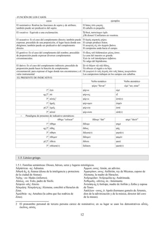 - FUNCIÓN DE LOS CASOS. 
casos ejemplos 
El nominativo: Realiza las funciones de sujeto y de atributo; 
también puede ser predicativo del sujeto. 
Ὁ ἴππος ἐστι μικρός. 
El caballo es pequeño. 
El vocativo: Equivale a una exclamación. Ὦ θεοί, πιστεύομεν ὑμῖν. 
¡Oh dioses! Confiamos en vosotros. 
El acusativo: Es el caso del complemento directo; también puede 
expresar, precedido de una preposición, el lugar hacia donde nos 
dirigimos; también puede ser predicativo del complemento 
directo. 
Ὁ ἀγρὸς καρπούς φέρει. 
El campo produce frutos. 
Ὁ γεωργὸς εἰς τὸν ἀγρρὸν βαίνει. 
El campesino anda hacia el campo. 
El genitivo: Es el caso del complemento del nombre; precedido 
de preposición puede expresar diversos complementos 
circunstanciales. 
Ὁ οἶκος τοῦ διδάσκαλου μέγας ἐστιν. 
La casa del maestro es grande. 
Ἐγὼ ἐκ τοῦ ἱπποδρόμυο ἐκβαίνω. 
Yo salgo del hipódromo. 
El dativo: Es el caso del complemento indirecto; precedido de 
preposición puede hacer la función de complemento 
circunstancial, para expresar el lugar donde nos encontramos y el 
valor instrumental 
Σὺ τὸ δῶρον τῷ υἱῷ δίδως. 
Tú ofreces el regalo a tu hijo. 
Οἱ γεωργοὶ ἐν τοῖς ἀγροῖς σὺν τοῖς ἵπποις γεωργοῦσιν. 
Los campesinos trabajan en los campos con caballos. 
- EL PRESENTE DE INDICATIVO. 
Verbo temático Verbo atemático 
φέρω “llevar” εἰμί “ser, estar” 
1ª ἐγώ φέρ-ω εἰμί 
sg.2ª σύ φέρ-εις εἶ 
3ª αὐτός2 φέρ-ει ἐστί(ν) 
1ª ἡμεῖς φέρ-ομεν ἐσμέν 
pl.2ª ὑμεῖς φέρ-ετε ἐστέ 
3ª αὐτοί φέρ-ουσι εἰσί(ν) 
– Paradigma de presentes de indicativo atemáticos: 
τίθημι “colocar” δίδωμι “dar” φημί “decir” 
1ª τίθημι δίδωμι φημί 
sg.2ª τίθης δίδως φής 
3ª τίθησι δίδωσι(ν) φησί(ν) 
1ª τίθεμεν δίδομεν φαμέν 
pl.2ª τίθετε δίδοτε φατέ 
3ª τιθέασι(ν) διδόασι φασί(ν) 
1.5. Léxico griego. 
1.5.1. Familias semánticas: Dioses, héroes, seres y lugares mitológicos. 
Ἀδράστεια –ας: Adrastea. 
Ἀθηνᾶ ᾶς, ἡ; Atenea (diosa de la inteligencia y protectora 
de la ciudad de Atenas). 
Ἅιδης –ου: Hades (infierno). 
Αἴολος, -ου: Eolo, padre de Sísifo. 
Ἀληκτώ -οῦς: Alecto. 
Ἀλκμήνῃ: Ἀλκμήνη,ης: Alcmena, concibió a Heracles de 
Zeus. 
Ἀμαλθεία –ας: Amaltea (la cabra que fue nodriza de 
Zeus). 
Ἀμμων, ωνος: Amón, un adivino. 
Ἀμφιτρύων, ωνος: Anfitrión, rey de Micenas, esposo de 
Alcmena, la madre de Heracles. 
Ἀνδρομέδαν: Ἀνδρομέδα-ης: Andrómeda. 
Ἀνθεμοῦς, -οῦντος, m.: Antemunte. 
Ἀντιόπη-ης ἡ Antíope, madre de Anfión y Zetho y esposa 
de Teseo. 
Ἀπόλλων –ωνος, ὁ: Apolo (hermano gemelo de Ártemis, 
dios de la adivinización y de la música, director del coro 
de la musas). 
2 El pronombre personal de tercera persona carece de nominativo; en su lugar se usan los demostrativos αὖτός, 
ἐκεῖνος, αὐτός. 
12 
 