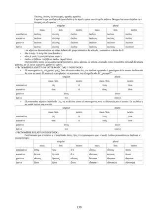 Ἐκεῖνος, ἐκείνη, ἐκεῖνο (aquel, aquella, aquello). 
Expresa lo que está lejos de quien habla y de aquél a quien uno dirige la palabra. Designa las cosas alejadas en el 
tiempo y en el espacio. 
singular plural 
masc. fem. neutro masc. fem. neutro 
nomibativo ἐκεῖνος ἐκείνη ἐκεῖνο ἐκεῖνοι ἐκεῖναι ἐκεῖνα 
acusativo ἐκεῖνον ἐκείνην ἐκεῖνο ἐκείνους ἐκείνας ἐκεῖνα 
genitivo ἐκείνου ἐκείνης ἐκείνου ἐκείνων ἐκείνων ἐκείνων 
dativo ἐκείνῳ ἐκείνῃ ἐκείνῳ ἐκείνοις ἐκείναις ἐκείνοισ 
Los adjetivos demostrativos se sitúan delante del grupo sintáctico de artículo y sustantivo o detrás de él: 
– ὅδε ὁ ἀνήρ / ὁ ἀνήρ ὅδε (este hombre); 
– αὕτη ἡ γυνή / ἡ γυνὴ αὕτη (esa mujer); 
– ἐκεῖνο τό βιβλίον /τό βιβλίον ἐκεῖνο (aquel libro). 
El pronombre αὐτός se usa como un demostrativo, pero, además, se utiliza a menudo como pronombre personal de tercera 
persona, en los casos acusativo, genitivo y dativo. 
- PRONOMBRES ADJETIVOS INTERROGATIVO E INDEFINIDO. 
– El interrogativo τίς, τί (¿quién, qué¿) lleva el acento sobre la ι y se declina siguiendo el paradigma de la tercera declinación 
de tema en nasal- El neutro τί es empleado, en ocasiones, con el significado de “¿por què?”. 
singular plural 
masc./fem. neutro masc./fem. neutro 
nominativo τίς τί τίνες τίνα 
acusativo τίνα τί τίνας τίνα 
genitivo τίνος τίνων 
dativo τίνι τίσι(ν) 
– El pronombre adjetivo indefinido (τις, τι) se declina como el interrogativo pero se diferencia por el acento. Es enclítico y 
no puede iniciar una oración. 
singular plural 
masc./fem. neutro masc./fem. neutro 
nominativo τις τι τινες τινα 
acusativo τινα τι τινες τινα 
genitivo τινος τινων 
dativo τινι τισι(ν) 
- PRONOMBRE RELATIVO-INDEFINIDO. 
Está formado por el relativo y el indefinido: ὅστις, ἥτις, ὅ τι (quienquiera que, el cual). Ambos pronombres se declinan al 
mismo tiempo: 
singular plural 
masc. fem. neutro masc. fem. neutro 
nominativo ὅστις ἥτις ὅ τι οἷτινες αἷτινες ἅτινα 
acusativo ὅντινα ἥντινα ὅ τι οὕστινας ἁστινας ἅτινα 
genitivo οὗτινος ἧστινος οὗτινος ὧντινων ὧντινων ὧντινων 
dativo ᾧτινι ᾗτινι ᾧτινι οἷστισι(ν) αἷστισι(ν) οἷστισι(ν) 
130 
 