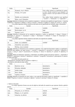 Sufijo Ejemplo Significado 
-ευς Κεραμεύς, -έως ὁ: alfarero Estos sufijos aportan un significado de agente, 
es decir, forman sustantivos que designan a la 
persona, animal o cosa que realiza la acción del 
verbo. 
-της Ποιητής, -οῦ ὁ: poeta 
-εία Παιδεῖα, -ας ἡ: instrucción Stos sufijos forman sustantivos que significan 
<<acción>>, <<formación>> -σις Φύσις, -εως ἡ: Naturaleza u >>operación>>. 
Actividad: Identifica la formación de los sustantivos siguientes y menciona otras palabras de igual lexema: 1. δικαστής 
2. βασιλεύς 3. θεραπερία 4. αἴσθησις 5. ἱππεύς 6. δουλεία 7. σοφιστής 8. ἀνάβασις 9. γραφεύς 10. γένεσις 11. τοξότης. 
- Los sufijos siguientes forman sustantivos derivados con los significados de resultado, lugar e instrumento: 
Sufijo Ejemplo Significado 
-μα Γράμμα, -ατος τό: resultado 
.τηριον Βουλευτήριον -ου τό: lugar 
-τρον Ἄροτρον, -ου τό: instrumento 
Actividad: Identifica la formación de los sustantivos siguientes y explica su significado: 1. οἴκημα 2. θέατρον 3. 
ἐργαστήριον 4. φέρετρον 5. κοιμητήριον 6. δρᾶμα 7. δικαστήριον 8. σκῆπτρον 9. ποίημα 10. δεσμωτήριον 11. 
κάτοπτρον 12. κτίσμα. 
- Los sufijos siguientes forman sustantivos derivados con expresión de cualidad: 
Sufijo Ejemplo Significado 
-ία Σοφία, -ας ἡ: saabiduría cualidad 
- σύνη Δικαιοσύνη, -ης ἡ: justicia 
-της Φιλότης, -ητος ἡ: amistad 
Actividad: Identifica la formación de los sustantivos siguientes. Con ayuda del diccionario explica su significado y 
menciona otras palabras con igual lexema: 1. ναυτιλία 2. σωφροσύνη 3. μαντοσύνη 4. γυμνασία 5. ἀφροσύνη 6. 
εὐνομία 7. νεότης 8. κακία 9. κλεπτουσύνη 10. οἰκειότης 11. δειλία 12. ἱπποσύνη 13. μελανία 14. βραδυτής 15. 
κακουργία. 
Actividad: Define los helenismos siguientes y relaciónalos con palabras griegas del ejercicio anterior: 1. astronomía 2. 
Neolítico 3. cleptómano 4. barítono 5. hipódromo 6. melanina 7. cacografía 8. cartomancia 9. gimnosperma 10. penuria. 
b. Verbos derivados: 
Los verbos derivados pueden ser: 
- denominativos: formados sobre un sustantivo o adjetivo; y 
- deverbativos: derivados de otrps verbos. 
Sufijo Ejemplo Tipo 
-εύω Βασιλεύω: ser rey denominativo 
-ίζω Μελακίζω: abalandar denominativo 
- άζω Δικάζω: juzgar denominatvo 
- ύνω Ἰθυνω: alinear denominativo 
- (ι)σκω Γηράσκω: envejecer deverbativo 
Actividad: Identifica la formación de estos verbos y con ayuda del diccionario explica su significado: 1. πρεσβεύω 2. 
ἐλπίζω 3. θαρσύνω 4. ἀλγύνω 5. ἀναγκάζω 6. ἡβάσκω 7. φυτεύω 8. ἀκοντίζω 9. θνῄσκω 10. αὐγάζω. 
c. Adjetivos derivados: 
Los sufijos siguientes forman una serie de adjetivos derivados de sustantivos que expresan relación, aptitud o 
materia: 
Sufijo Ejemplo Significado 
-ικός Πολεμικός, -ή, -ον: belicoso relación 
-ιμος Μάχιμος, -η, -ον: guerrero aptitud 
-ής Δυσμενής, -ές; adverso aptitud 
161 
 
