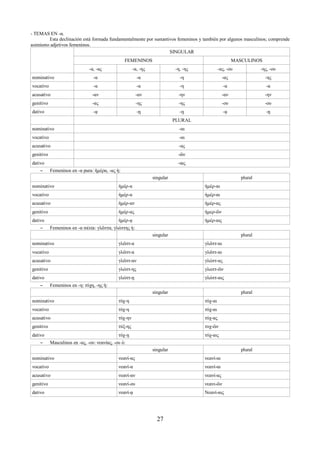 - TEMAS EN -α. 
Esta declinación está formada fundamentalmente por sustantivos femeninos y también por algunos masculinos; comprende 
asimismo adjetivos femeninos. 
SINGULAR 
FEMENINOS MASCULINOS 
-α, -ας -α, -ης -η, -ης -ας, -ου -ης, -ου 
nominativo -α -α -η -ας -ης 
vocativo -α -α -η -α -α 
acusativo -αν -αν -ην -αν -ην 
genitivo -ας -ης -ης -ου -ου 
dativo -ᾳ -ῃ -ῃ -ᾳ -ῃ 
PLURAL 
nominativo -αι 
vocativo -αι 
acusativo -ας 
genitivo -ῶν 
dativo -αις 
– Femeninos en -α pura: ἡμέρα, -ας ἡ: 
singular plural 
nominativo ἡμέρ-α ἡμέρ-αι 
vocativo ἡμέρ-α ἡμέρ-αι 
acusativo ἡμέρ-αν ἡμέρ-ας 
genitivo ἡμέρ-ας ἡμερ-ῶν 
dativo ἡμέρ-ᾳ ἡμέρ-αις 
– Femeninos en -α mixta: γλῶττα, γλώττης ἡ: 
singular plural 
nominativo γλῶττ-α γλῶττ-αι 
vocativo γλῶττ-α γλῶττ-αι 
acusativo γλῶττ-αν γλώττ-ας 
genitivo γλώττ-ης γλωττ-ῶν 
dativo γλώττ-ῃ γλώττ-αις 
– Femeninos en -η: τύχη, -ης ἡ: 
singular plural 
nominativo τύχ-η τύχ-αι 
vocativo τύχ-η τύχ-αι 
acusativo τύχ-ην τύχ-ας 
genitivo τύξ-ης τυχ-ῶν 
dativo τύχ-ῃ τύχ-αις 
– Masculinos en -ας, -ου: νεανίας, -ου ὁ: 
singular plural 
nominativo νεανί-ας νεανί-αι 
vocativo νεανί-α νεανί-αι 
acusativo νεανί-αν νεανί-ας 
genitivo νεανί-ου νεανι-ῶν 
dativo νεανί-ᾳ Νεανί-αις 
27 
 
