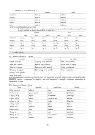 – Masculinos en -η, -ου: πολίτης, -ου ὁ: 
singular plural 
nominativo πολίτ-ης πολῖτ-αι 
vocativo πολῖτ-α πολῖτ-αι 
acusativo πολίτ-ην πολίτ-ας 
genitivo πολίτ-ου πολιτ-ῶν 
dativo πολίτ-ῃ πολίτ-αις 
- ADJETIVOS DE TRES TERMINACIONES. 
– De tres terminaciones (-ος, -α/η, -ον): Los géneros masculino y neutro presentan las mismas desinencias que los temas 
en -ο; y el femenino las mismas desinencias que los temas en -α. 
singular plural 
masc. fem. neutro masc. fem. neutro 
nominativo ἱερ-ός ἱερ-ά ἱερ-όν ἱερ-οί ἱερ-αί ἱερ-ά 
vocativo ἱερ-έ ἱερ-ά ἱερ-όν ἱερ-οί ἱερ-αί ἱερ-ά 
acusativo ἱερ-ον ἱερ-άν ἱερ-όν ἱερ-ούς ἱερ-άς ἱερ-ά 
genitivo ἱερ-οῦ ἱερ-ᾶς ἱερ-οῦ ἱερ-ῶν ἱερ-ῶν ἱερ-ῶν 
dativo ἱερ-ῷ ἱερ-ᾷ ἱερ-ῷ ἱερ-οῖς ἱερ-αῖς ἱερ-οῖς 
2.5. Léxico griego. 
2.5.1. Familias semánticas: La guerra. 
La acción Los personajes Las armas 
Εἰρήνη, -ης ἡ: paz Ἄγγελος, -ου ὁ: mensajero Δόρυ, -ατος τό: lanza 
Μάχη, -ης ἡ: batalla Ὁπλίτης, -ου ὁ: hoplita Θώραξ, -ακος ὁ: coraza 
Νίκη -ης ἡ: victoria Στρατηγός, -οῦ ὁ: general Ὅπλα, -ων τά:armas 
Πόλεμος, -ου ὁ: guerra Στρατιώτης, -ου ὁ: soldado Τόξον, -ου τό: arco 
Στρατός, -οῦ ὁ: ejército 
Φυγή, -ῆς ἡ: huída 
Actividad: Define los helenismos siguientes e indica con qué palabra griega del campo semántico estudiado guardan 
relación: 1. Epinicio 2. Estratagema 3. Evangelio 4. Tóxico 5. Naumaquia 6 Estategia 7. Polémica 8. Tauromaquia 9. 
Panoplia 10. Torácico. 
2.5.2. Helenismos: Materia y forma. 
Étimo Formante Significado Ejemplo 
Γάλα, -ακτος τό galact-o- leche galactómetro 
Γωνία, -ας ἡ -gonio-/-gono ángulo pentágono 
Κόπρος, -ου ἡ copr-o- excremento coprofagia 
Κύκλος, -ου ὁ -ciclo- círculo, órbita Cíclope 
Λίθος, -ου ὁ/ἡ -lit-o- piedra litografía 
Λίπος, -ους τό lip-o- grasa lípido 
Μορφή, -ῆς ἡ -morf-o/- forma amorfo 
Ξύλον, -ου τό -xilo- madera xilófono 
Οἶνος, -ου ὁ eno- vino enotécnia 
Ὀρθός, -ή, -όν ort-o- recto, correcto ortogonal 
Σίδηρος, όυ ὁ sider-o- hierro siderosis 
28 
 