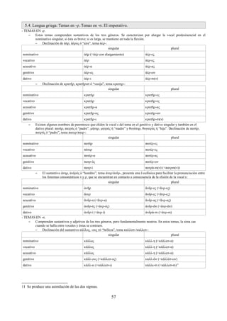 5.4. Lengua griega: Temas en -ρ. Temas en -σ. El imperativo. 
- TEMAS EN -ρ. 
– Estos temas comprenden sustantivos de los tres géneros. Se caracterizan por alargar la vocal predesinencial en el 
nominativo singular, si ésta es breve; si es larga, se mantiene en toda la flexión. 
– Declinación de ἀήρ, ἀέρος ὁ “aire”, tema ἀερ-: 
singular plural 
nominativo ἀήρ (<ἀέρ con alargamiento) ἀέρ-ες 
vocativo ἀέρ ἀέρ-ες 
acusativo ἀέρ-α ἀέρ-ας 
genitivo ἀέρ-ος ἀέρ-ων 
dativo ἀέρ-ι ἀέρ-σι(ν) 
– Declinación de κρατῆρ, κρατῆροσ ὁ “vasija”, tema κρατηρ-: 
singular plural 
nominativo κρατήρ κρατῆρ-ες 
vocativo κρατήρ κρατῆρ-ες 
acusativo κρατῆρ-α κρατῆρ-ας 
genitivo κρατῆρ-ος κρατήρ-ων 
dativo κρατῆρ-ι κρατῆρ-σι(ν) 
– Existen algunos nombres de parentesco que eliden la vocal ε del tema en el genitivo y dativo singular y también en el 
dativo plural: πατήρ, πατρός ὁ “padre”, μήτηρ, μητρός ἡ “madre” y θυγάτηρ, θυγατρός ἡ “hija”. Declinación de πατήρ, 
πατρός ὁ “padre”, tema πατερ/πατρ-: 
singular plural 
nominativo πατήρ πατέρ-ες 
vocativo πάτερ πατέρ-ες 
acusativo πατέρ-α πατέρ-ας 
genitivo πατρ-ός πατέρ-ων 
dativo πατρ-ί πατρά-σι(ν) (<πατρσι(ν)) 
– El sustantivo ἀνηρ, ἀνδρός ὁ “hombre”, tema ἀνερ/ἀνδρ-, presenta una δ eufónica para facilitar la pronunciación entre 
los fonemas consonánticos ν y ρ, que se encuentran en contacto a consecuencia de la elisión de la vocal ε: 
singular plural 
nominativo ἀνῆρ ἄνδρ-ες (>ἄνρ-ες) 
vocativo ἄνερ ἄνδρ-ες (<ἄνρ-ες) 
acusativo ἄνδρ-α (<ἄνρ-α) ἄνδρ-ας (<ἄνρ-ας) 
genitivo ἀνδρ-ός (<ἀνρ-ός) ἀνδρ-ῶν (<ἀνρ-ῶν) 
dativo ἀνδρ-ί (<ἀνρ-ί) ἀνδρά-σι (<ἀνρ-σι) 
- TEMAS EN -σ. 
– Comprenden sustantivos y adjetivos de los tres géneros, pero fundamentalmente neutros. En estos temas, la sima cae 
cuando se halla entre vocales y éstas se contraen. 
– Declinación del sustantivo κάλλος, -ους τό “belleza”, tema καλλοσ-/καλλεσ-: 
singular plural 
nominativo κάλλος κάλλ-η (<κάλλεσ-α) 
vocativo κάλλος κάλλ-η (<κάλλεσ-α) 
acusativo κάλλος κάλλ-η (<κάλλεσ-α) 
genitivo κάλλ-ους (<κάλλεσ-ος) καλλ-ῶν (<κάλλέσ-ων) 
dativo κάλλ-ει (<κάλλεσ-ι) κάλλε-σι (<κάλλεσ-σι)11 
11 Se produce una asimilación de las dos sigmas. 
57 
 