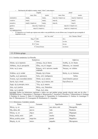 – Declinación del adjetivo σαφής, σαφές “claro”, tema σαφεσ-: 
singular plural 
masc./fem. neutro masc./fem. neutro 
nominativo σαφής σαφές σαφ-εῖς (<σαφεσ-ες) σαφ-ῆ (<σαφέσ-α) 
vocativo σαφές σαφές σαφ-εῖς σαφ-ῆ 
acusativo σαφῆ (<σαφέσ-α) σαφές σαφ-εῖς σαφ-ῆ 
genitivo σαφ-οῦς (<σαφέσ-ος) σαφ-ῶν (<σαφέσ-ων) 
dativo σαφ-εῖ (<σαφέσ-ι) σαφέ-σι (<σαφέσ-σι) 
- EL IMPERATIVO. 
– El imperativo es el modo que expresa una orden o una prohibición; en este último caso, la negación que acompaña al 
imperativo es μή. 
εἰμί “ser, estar” λύω “desatar, liberar” 
Sing. 2ª ἴσθι λῦ-ε 
3ª ἔστω λυ-έτω 
Pl. 2ª ἔστε λύ-ετε 
3ª ἔστων/ὄντων λυ-όντων 
5.5. El léxico griego. 
5.5.1. Familias semántcias: La Filosofía. 
Sustantivos Adjetivos 
Ἀδικία, -ας ἡ: injusticia Δύναμις, -έως ἡ: fuerza Ἀγαθός, -ή, -όν: bueno 
Αἴσθησις, -έως ἡ: percepción Εἶδος, -ους τό: imagen Ἀθάνατος, -ον: inmortal 
Αἰτία, -ας ἡ: causa Κόσμος, -οῦ ὁ: universo, mundo 
ordenado 
Ἄπειρος, -ον: infinito 
Ἀλήθεια, -ας ἡ: verdad Μορφή, -ῆς ἡ: froma Καλός, -ή, -ον: hermoso 
Ἁμαθία, -ας ἡ: ignorancia Νοῦς, -οῦ ὁ: inteligencia Verbos 
Ἀναγκη, -ης ἡ: necesidad, destino Οὐσία, -ας ἡ: esencia Δοκεῖ (δοκεῖν): parecer 
Ἀρετή, -ῆς ἡ: virtud Τέχνη, -ης ἡ: técnica, arte Εἰμί (εἶναι):s er 
Ἀρχή, -ῆς ἡ: principio, inicio Ὕλη, -ης ἡ: materia 
Δίκη, -ης ἡ: justicia Φύσις, -εως Naturaleza 
Δόξα, -ης ἡ: opinión Ψυχή, -ῆς ἡ: alma 
Actividad: Define los helenismos siguientes e indica con qué palabra griega guarda relación cada uno de ellos: 1. 
Antropomorfismo 2. Matemáticas 3. Ontología 4. Mnemotecnia 5. Anestesia 6. Psicofísico 7.Hilemorfismo 8. Etiología 
9. Paradoja 10. Arcaico 11. Ídolo 12. Caleidoscopio 13. Tanatofobia 14. CosIdeamética 15. Estética 16. Aretología 17. 
Idea 18. Metempsicosis 19. Cosmogonía 20. Biodinámica 21. Arquetipo. 
5.5.2. Helenismos: Cantidad y tamaño. 
Étimo Formante Significado Ejemplo 
Μόνος, -η, -ον mon-o- uno, único, solo Monografía 
Πᾶς, πᾶσα, πᾶν pan-to- todo Pandemia 
Ὀλίγος, -η, -ον olig-o- poco Oligarquía 
Πολύς, πολλή, πολύ poli- mucho Políglota 
Μέγας, μεγάλη, μέγαν mega-loo- grande Megalítico 
Μικρός, -ά, -όν micro- pequeño Microgramo 
58 
 