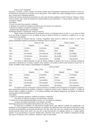 Sobre el texto "Alejandro". 
 ἔξειργον, 'excluían', y ἔλεγον, 'decían', son formas verbales que corresponden al imperfecto de indicativo. Como ves, 
las desinencias personales no coinciden con las del presente. Tiene además otro rasgo morfológico que lo caracteriza, 
una ε- inicial, que se denomina aumento. 
 Dentro de la tercera declinación encontramos un nuevo tipo de temas acabados en nasal: Ἑλλήνων, Ἕλληνα y ἀγῶνα. 
Como ya hemos visto, tienen las desinencias casuales propias de esta declinación: -ων para el genitivo plural y -α para 
el acusativo singular. 
Actividades. 
1. Lee en voz alta el texto anterior y tradúcelo. 
2. Sustituye en la oración de νομίζουσι el infinitivo por una oración con conjunción. 
3. Declina en singular y en plural el sustantivo ὁ ἀγών. 
- Explicaciones gramaticales y actividades. 
Morfología nominal: 3ª declinación: Temas en oclusiva. 
Según el punto de articulación de la consonante oclusiva se distinguen temas en velar (κ, γ, χ), temas en labial 
(π, β, φ)y temas en dental (τ, δ, ϑ); un subtipo de tema en dental lo forman los sustantivos y adjetivos en -ντ-, que 
estudiaremos más adelante. 
Los temas en oclusiva velar (ej.: ὁ φύλαξ, 'el guardián', tema: φυλακ-) y labial (ej.: ἡ φλέψ, 'la vena', tema: 
φλεβ-) comprenden sustantivos masculinos y femeninos. Ésta es su flexión: 
Temas en velar Temas en labial 
Singular Plural Singular Plural 
Nom. ὁ φύλαξ οἱ φύλακες ἡ φλέψ αἱ φλέβες 
Voc. φύλαξ φύλακες φλέψ φλέβες 
Acus. τὸν φύλακα τοὺς φύλακας τὴν φλέβα τὰς φλέβας 
Gen. τοῦ φύλακος τῶν φυλάκων τῆς φλεβός τῶν φλεβῶν 
Dat. τῷ φύλακι τοῖς φύλαξι(ν) τῇ φλεβί ταῖς φλεψί(ν) 
Los temas en dental presentan un tipo de flexión, análogo al anterior, por el que se declinan sustantivos 
masculinos y femeninos (ej.: ἡ πατρίς, 'la patria', tema: πατριδ-), y un modelo exclusivo para sustantivos neutros (ej.: τὸ 
ὄνομα, 'el nombre', tema: ονοματ-). Su paradigma es el siguiente: 
Temas en dental 
Masc. y Fem. Neutros 
Singular Plural Singular Plural 
Nom. ἡ πατρίς αἱ πατρίδες τὸ ὄνομα τὰ ὀνόματα 
Voc. πατρίς πατρίδες ὄνομα ονόματα 
Acus. τὴν πατρίδα τὰς πατρίδας τὸ ὄνομα τὰ ὀνόματα 
Gen. τῆς πατρίδος τῶν πατρίδων τοῦ ὀνόματος τῶν ὀνομάτων 
Dat. τῇ πατρίδι ταῖς πατρίσι(ν) τῷ ὀνόματι τοῖς ὀνόμασι(ν) 
El contacto entre las consonantes oclusivas del tema y la silbante de las desinencias de nominativo singular y 
dativo plural tiene repercusiones gráficas y fonéticas: el grupo de oclusiva velar y silbante se escribe ξ , el grupo de 
oclusiva labial y silbante se escribe ψ , y las oclusivas dentales ante silbante desaparecen. Por último, las oclusivas 
nunca pueden ser final de palabra. 
Actividades. 
1. Analiza los siguientes sintagmas, cambíalos de número y tradúcelos: 
τοῖς παισί, τὸν κήρυκα, τὰ σώματα, τῶν Κυκλώπων, τῇ φλεβί. 
2. Califica con la forma adecuada del adjetivo καλός, ή, όν los siguientes sintagmas: 
τὸ σῶμα, τὴν ἐλπίδα, τῇ Ἀρτέμιδι, τοὺς φύλακας, τῷ παιδί. 
Morfología pronominal: Pronombres demostrativos ὅδε, οὗτος, ἐκεῖνος. 
Al igual que en castellano, los demostrativos pueden actuar como adjetivos (cuando van modificando a un 
sustantivo) o como sustantivos (cuando sustituyen a un nombre). Su significado tiene valor deíctico ('mostrativo') según 
la relación de proximidad a las personas del discurso: ὅδε, ἥδε, τόδε, 'éste, ésta, esto', señala lo que está próximo a la 
primera persona; οὗτος, αὕτη, τοῦτο, 'ése, ésa, eso', lo que está próximo a la segunda; ἐκεῖνος, η, ο, 'aquél, aquélla, 
aquello', lo que está próximo a la tercera. Pueden tener, asimismo, otros valores: ὅδε, catafórico: anticipación de algo 
que sigue en el discurso; οὗτος, anafórico: referencia a algo ya mencionado. 
84 
 