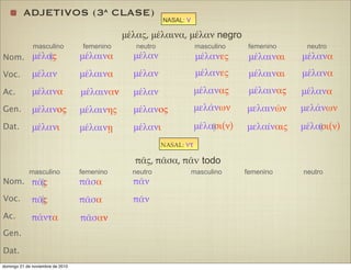 ADJETIVOS (3ª CLASE)
μέλας μέλαινα μέλαν
μέλαν μέλαινα μέλαν
μέλανα μέλαιναν μέλαν
μέλανος μέλαινης μέλανος
μέλανι μέλαινῃ μέλανι
μέλανες μέλαιναι μέλανα
μέλανες μέλαιναι μέλανα
μέλανας μέλαινας μέλανα
μελάνων μελαινῶν μελάνων
μέλασι(ν) μελαίναις μέλασι(ν)
μέλας, μέλαινα, μέλαν negro
masculino femenino neutro masculino femenino neutro
Nom.
Voc.
Ac.
Gen.
Dat.
NASAL: ν
NASAL: ντ
πᾶς, πᾶσα, πᾶv todo
masculino femenino neutro masculino femenino neutro
Nom.
Voc.
Ac.
Gen.
Dat.
πᾶς πᾶσα πᾶν
πᾶς πᾶσα πᾶν
πάντα πᾶσαν
domingo 21 de noviembre de 2010
 