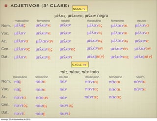 ADJETIVOS (3ª CLASE)
μέλας μέλαινα μέλαν
μέλαν μέλαινα μέλαν
μέλανα μέλαιναν μέλαν
μέλανος μέλαινης μέλανος
μέλανι μέλαινῃ μέλανι
μέλανες μέλαιναι μέλανα
μέλανες μέλαιναι μέλανα
μέλανας μέλαινας μέλανα
μελάνων μελαινῶν μελάνων
μέλασι(ν) μελαίναις μέλασι(ν)
μέλας, μέλαινα, μέλαν negro
masculino femenino neutro masculino femenino neutro
Nom.
Voc.
Ac.
Gen.
Dat.
NASAL: ν
NASAL: ντ
πᾶς, πᾶσα, πᾶv todo
masculino femenino neutro masculino femenino neutro
Nom.
Voc.
Ac.
Gen.
Dat.
πᾶς πᾶσα πᾶν
πᾶς πᾶσα πᾶν
πάντα πᾶσαν πᾶν
παντός πάσης παντός
παντί πάσῃ παντί
πάντες πᾶσαι πάντα
πάντες πᾶσαι πάντα
πάντας πάσας
domingo 21 de noviembre de 2010
 