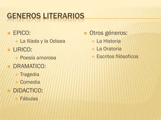 GENEROS LITERARIOS

   EPICO:                         Otros géneros:
       La Ilíada y la Odisea          La Historia
   LIRICO:                            La Oratoria
       Poesía amorosa                 Escritos filósoficos
   DRAMATICO:
       Tragedia
       Comedia
   DIDACTICO:
       Fábulas
 