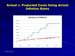 Actual v. Projected Costs Using Actual
               Inflation Rates




© 2009 V. Greiman
 
