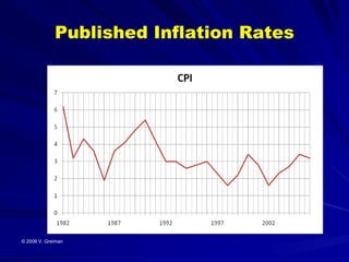 Published Inflation Rates




© 2009 V. Greiman
 