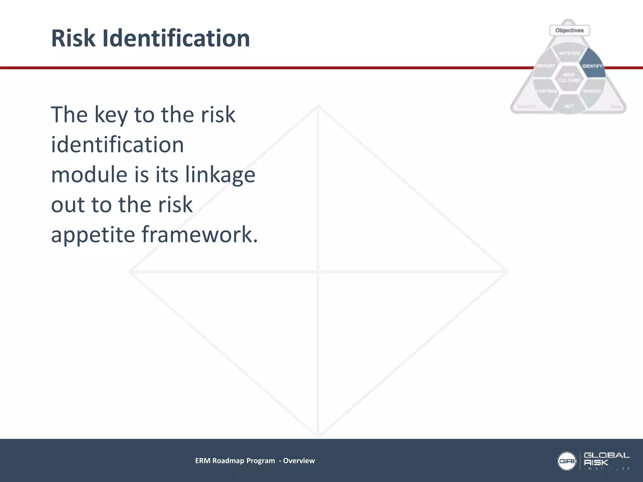 GRI ERM Roadmap - Program Overview | PPTX