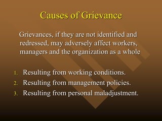 Causes of Grievance
Grievances, if they are not identified and
redressed, may adversely affect workers,
managers and the organization as a whole
1. Resulting from working conditions.
2. Resulting from management policies.
3. Resulting from personal maladjustment.
 