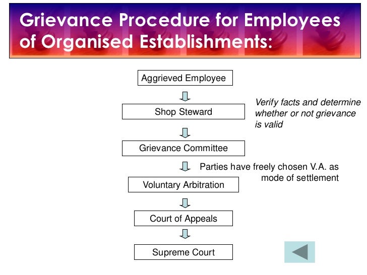 Grievance and arbitration & ulp in l.o.final