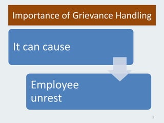 Importance of Grievance Handling
It can cause
Employee
unrest
12
 