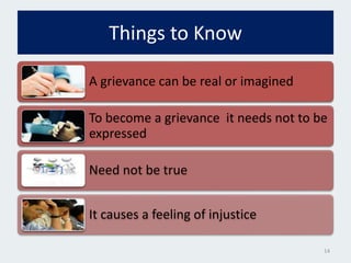 Things to Know
A grievance can be real or imagined
To become a grievance it needs not to be
expressed
Need not be true
It causes a feeling of injustice
14
 