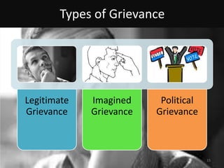 Legitimate
Grievance
Imagined
Grievance
Political
Grievance
Types of Grievance
15
 