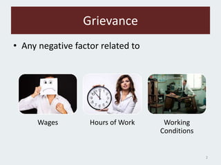 Grievance
• Any negative factor related to
Wages Hours of Work Working
Conditions
2
 