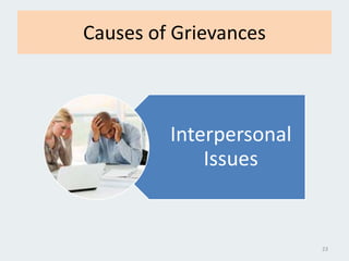 Causes of Grievances
Interpersonal
Issues
23
 