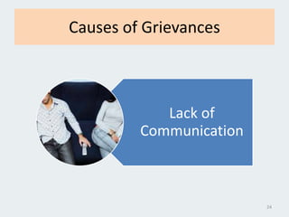 Causes of Grievances
Lack of
Communication
24
 