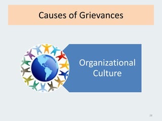 Causes of Grievances
Organizational
Culture
28
 