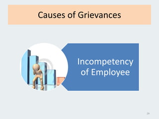 Causes of Grievances
Incompetency
of Employee
29
 