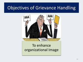 Objectives of Grievance Handling
To enhance
organizational Image
33
 