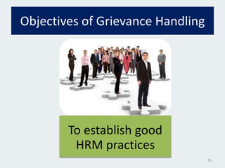 Objectives of Grievance Handling
To establish good
HRM practices
35
 