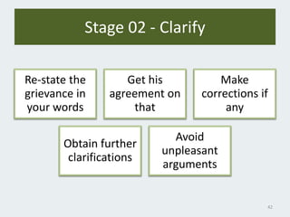 Stage 02 - Clarify
Re-state the
grievance in
your words
Get his
agreement on
that
Make
corrections if
any
Obtain further
clarifications
Avoid
unpleasant
arguments
42
 