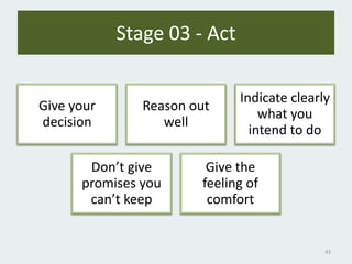 Stage 03 - Act
Give your
decision
Reason out
well
Indicate clearly
what you
intend to do
Don’t give
promises you
can’t keep
Give the
feeling of
comfort
43
 