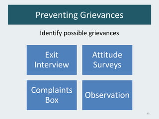 Preventing Grievances
Identify possible grievances
Exit
Interview
Attitude
Surveys
Complaints
Box
Observation
45
 