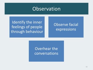Observation
Identify the inner
feelings of people
through behaviour
Observe facial
expressions
Overhear the
conversations
53
 