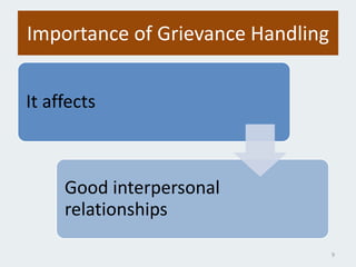 Importance of Grievance Handling
It affects
Good interpersonal
relationships
9
 